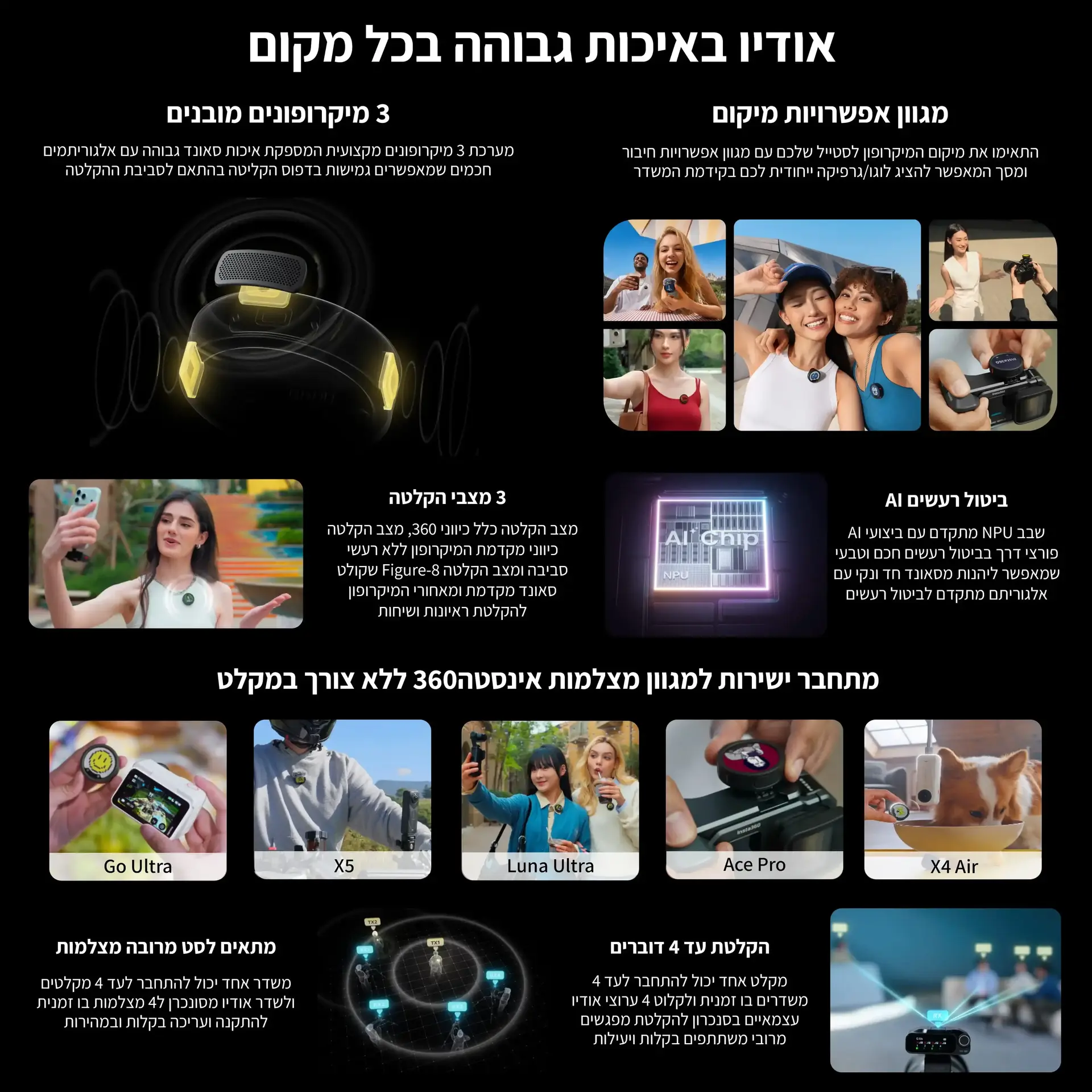 קיט 2 משדרים אלחוטיים ומקלט Insta360 Mic Pro